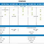 Harmonik AC 5001-FS