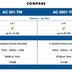 Harmonik AC 501-TM (Treble only)